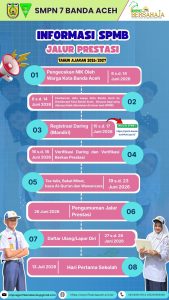 INFORMASI SPMB JALUR PRESTASI SMP NEGERI 7 BANDA ACEH T.P 2025/2026